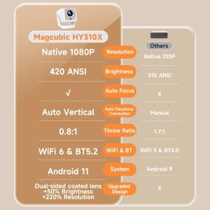 MagCubic преносим мултимедиен проектор Portable LED Projector HY310X - 4K, Android 11, Wi-Fi, Bluetooth 5.2
