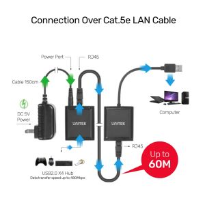 Unitek удължител USB Extension over LAN - USB-A Male to 4 port Female - Y-2516