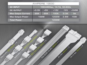 Sursa de alimentare Raijintek PSU ATX 3.0 1200W Platinum - AMPERE 1200