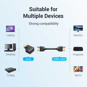Vention Адаптер Adapter HDMI Vertical Flat 90 Degree M/F - AIPB0