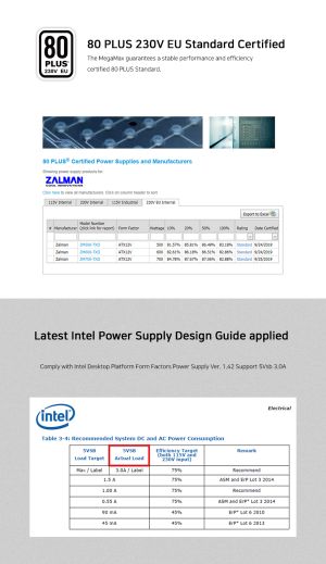 Zalman güç kaynağı PSU MegaMax 500W 80+ ZM500-TXII