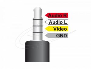 Delock Cable Stereo jack 3.5 mm 4 pin male angled > 3 x RCA male 1.5 m