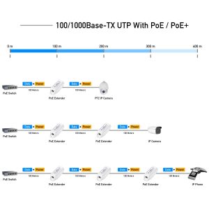 Cudy POE10, Power over Ethernet Extender