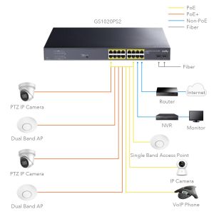 Switch Cudy GS1020PS2, 16 x Gigabit PoE, 2 x Gigabit SFP