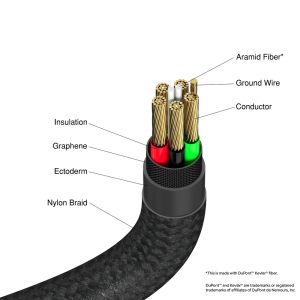 Cable Verbatim Sync & Charge USB-C to USB-C 60W 120 cm