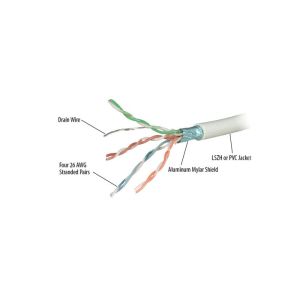 305M FTP CAT6RF UL CERTIFIED