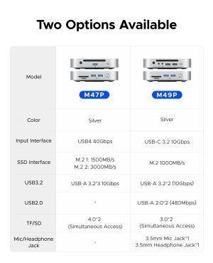 Orico докинг станция SSD Docking station M.2 NVMe - USB-C(10Gbps) x 1, USB3.2 x 2, USB2.0 x 2, M.2 x 1, Audio, SD/TF 4.0 - MiniLink M49P-EU-SV
