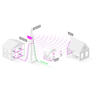 Mikrotik mANTBox ax 15s, L22UGS-5HaxD2HaxD-15S, 2.4/5GHz