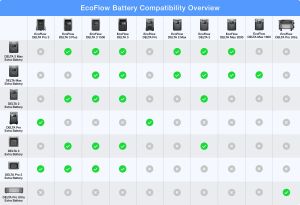 Ecoflow DELTA 3 Series Smart Extra Battery (DELTA 3 EB)