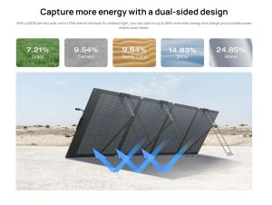 Ecoflow портативен соларен панел NextGen 220W Bifacial Portable Solar Panel