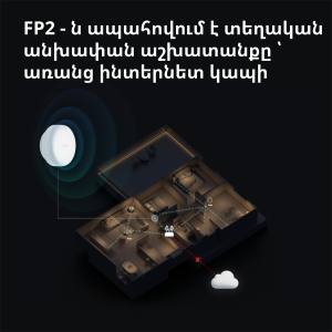 Presence Sensor FP2: Model No: PS-S02D; SKU: AS055GLW02