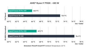 Arctic водно охлаждане Liquid Freezer III 240 Pro A-RGB (Black)