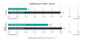 Arctic водно охлаждане Liquid Freezer III Pro 360 Black