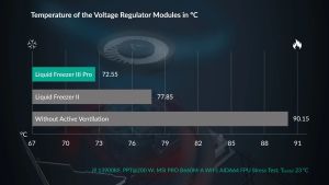 Arctic водно охлаждане Liquid Freezer III Pro 360 Black