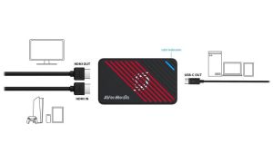 AVerMedia Външен кепчър LIVE Gamer Ultra  Pro 2.1 4K HDMI USB Capture card