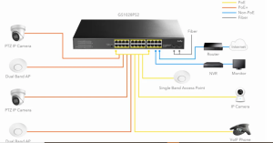 Switch Cudy GS1028PS2, 24 ports, 10/100/1000,  24× GbE with 802.3at/af PoE, 2× Uplink SFP, Default/VLAN/Extend Modes, for 19" rack