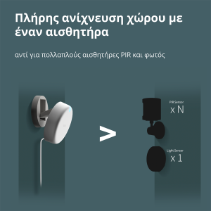 Presence Sensor FP2: Model No: PS-S02D; SKU: AS055GLW02