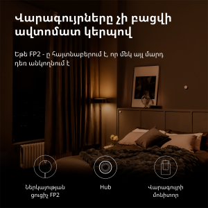 Presence Sensor FP2: Model No: PS-S02D; SKU: AS055GLW02