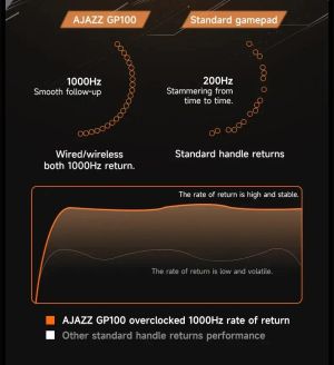 Ajazz Gamepad Set GP100 - Wireless, Bluetooth, 1000Hz - White
