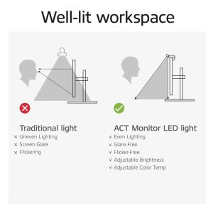 ACT Dimmable Monitor LED Light Bar, USB powered