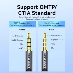 Vention USB Sound card 1-Port 0.25M Gray - CVFHC