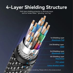 Vention Cable - Display Port v2.1 DP M / M Black 16K@60Hz, 1M - HGBHF