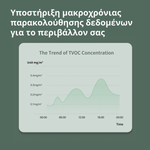 Aqara TVOC Air Quality Monitor: Model No: AAQS-S01; SKU: AS029GLW02