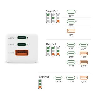 Hama Fast Charger, GaN, 2x USB-C, 1x USB-A, Mini Charger, PD, 65 W, white