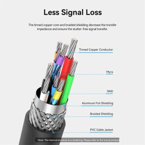 Vention Кабел удължение USB 3.0 AM / AF Active Extension Cable 5M Black - CBMBJ