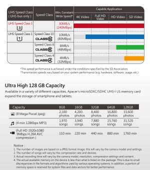 Apacer карта памет microSDXC 128GB UHS-I U1 Class 10, Adapter - AP128GMCSX10U5-R