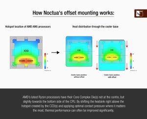 Noctua Mounting KIT - NM-AMB14 - AM4/AM5