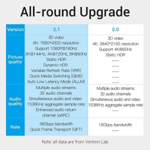 Vention HDMI v2.1 M / M 1m  - 8K Dolby Vision HDR - AANBF