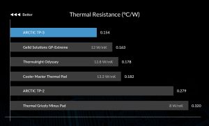 Arctic Термопад Thermal pad TP-3 100x100mm, 1.0mm - ACTPD00053A