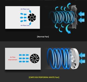 Zalman CPU Cooler CNPS10X PERFORMA WHITE