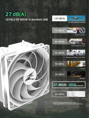 Zalman CPU Cooler CNPS10X PERFORMA WHITE