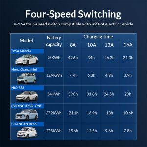 Orico Мобилна зарядна станция за електромобил EV-CHARGER 16A 1-phase Type-2 EU port, 5m cable - AUG416-EU-05-BK