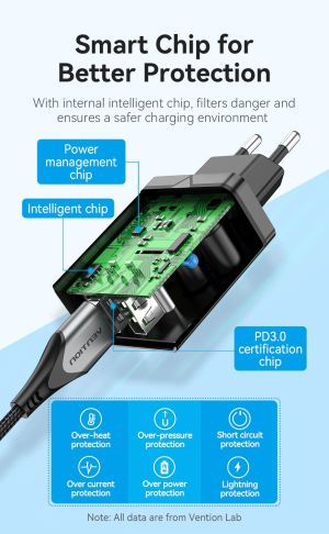 Vention Fast Charger 2 x QC3.0 18W Black - FBAB0