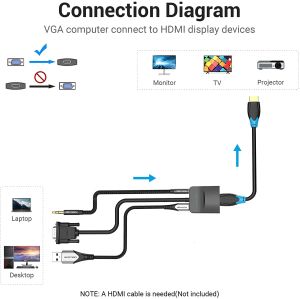 Vention адаптер Adapter VGA to HDMI with sound - Active converter with AUX-in and Micro USB power - ACNBB