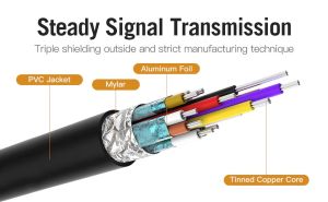 Vention кабел Cable Type-C to HDMI - 2.0m 4K Black - CGUBH