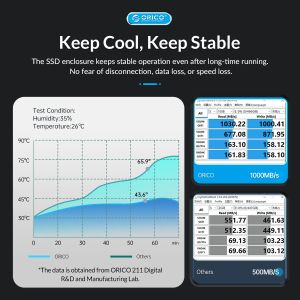 Orico външна кутия за диск Storage - Case - M.2 NVMe M key - USB3.1 Gen2 Type-C, 10Gbps - HM2-G2-BK