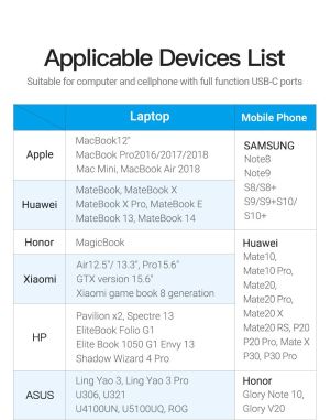 Cablu Vention Tip-C la HDMI Cablu unghi drept 1,5M negru - CGVBG