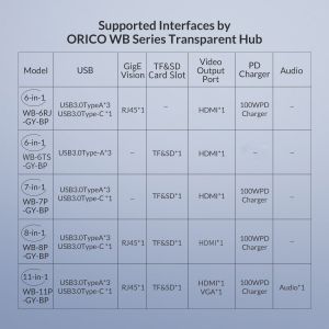 Orico докинг станция Type-C Docking Station Power Distribution 3.0 100W - HDMI, Type-C x 1, USB3.0 x 3, USB 2.0 x 1, LAN, SD, VGA, Audio - WB-11P-GY