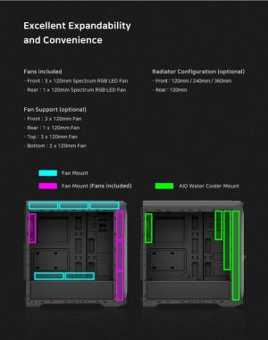 Zalman Case ATX - N5 TF - 4 x 120mm RGB