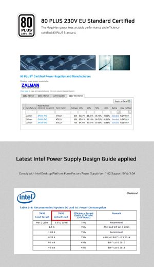 Zalman PSU MegaMax 700W 80+ ZM700-TXII