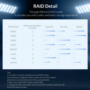 Orico докинг станция Storage - HDD Dock - 4 BAY with RAID, Aluminium - 9548RU3