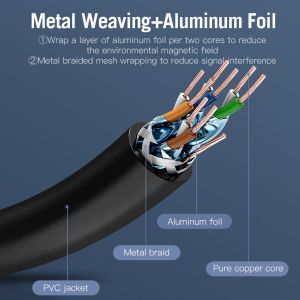 Vention Кабел LAN SSTP Cat.7 Patch Cable - 2M Black 10Gbps - ICDBH