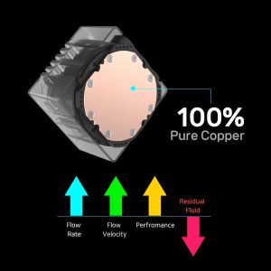 Zalman Water Cooling ALPHA2 SE A36 Black - Addressable RGB - LGA1851/AM5