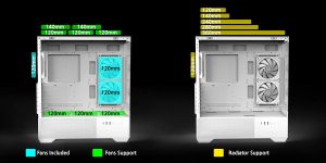 Zalman Case ATX - Chronix WHITE V2 - 3 x 120 mm A-RGB, USB-C, Tempered Glass