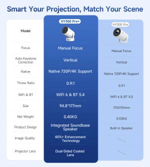 MagCubic Portable Multimedia Projector HY300 Pro+ - 4K, Android 11, Wi-Fi, Bluetooth 5.4