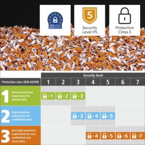 Шредер Hama "Premium M10+", ниво на сигурност P5 T5 E4, 50549